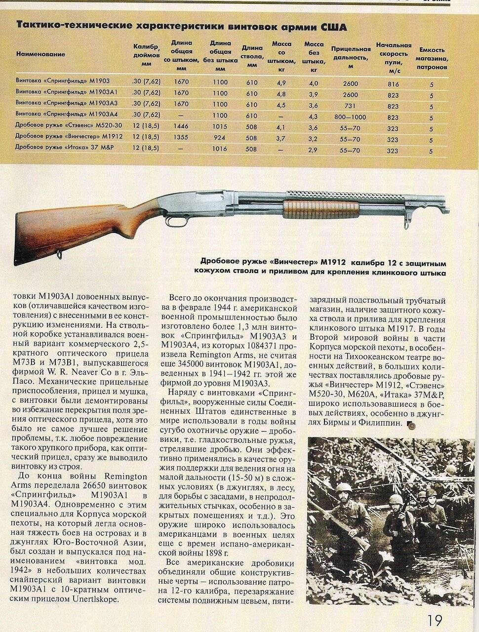 M1 Garand — легендарная американская самозарядная винтовка