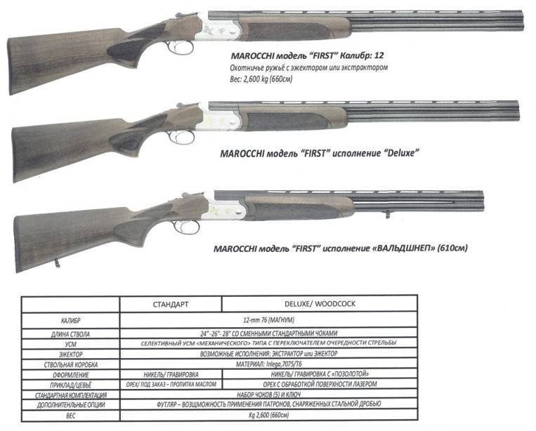 Плюсы и минусы охотничьих ружей 20 калибра