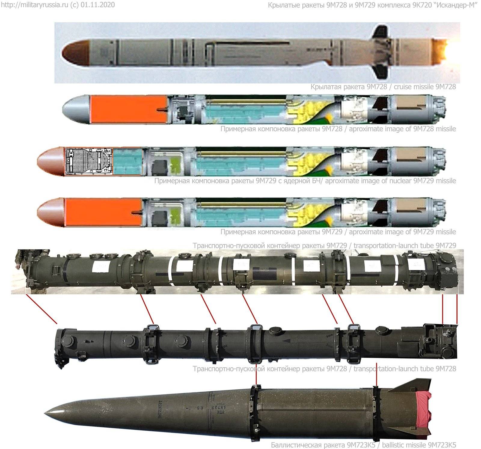 Мобильный ракетный комплекс 9к96 «редут» (ссср)
