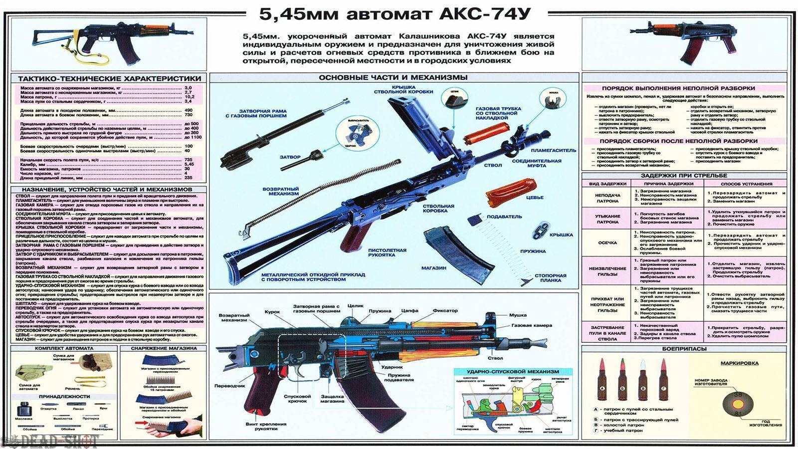 Автомат калашникова ак-74м: обзор, технические характеристики