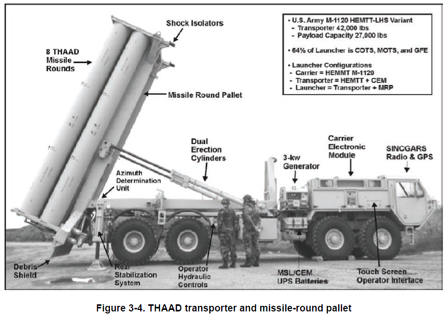 Thaad theatre high altitude area defense - missile system - army technology