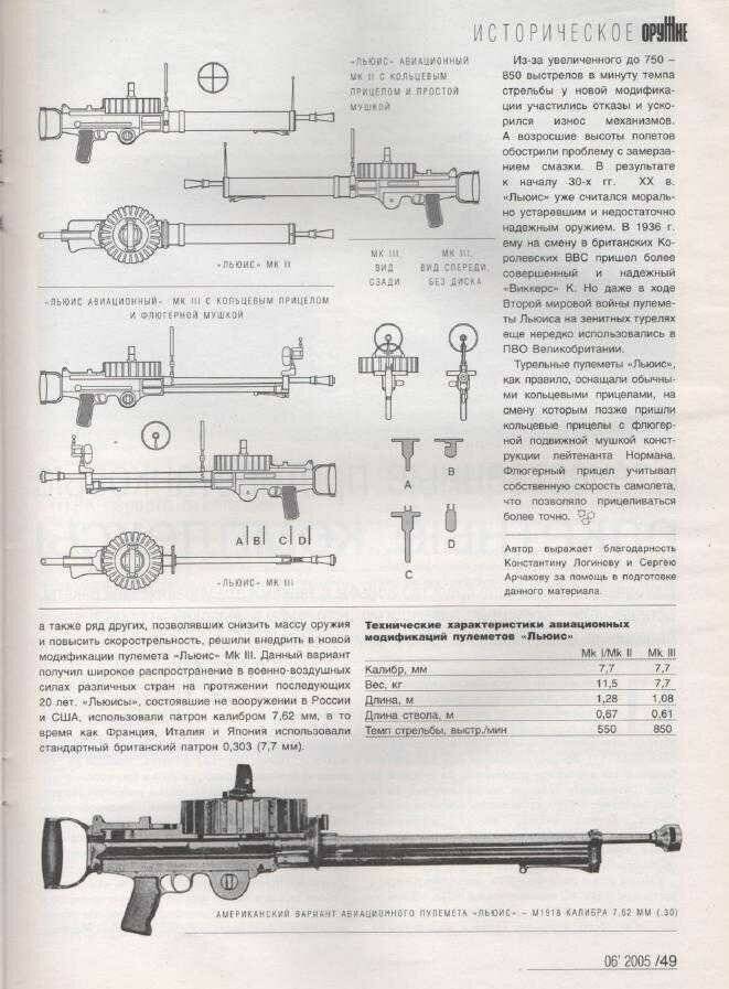 История создания пулеметов