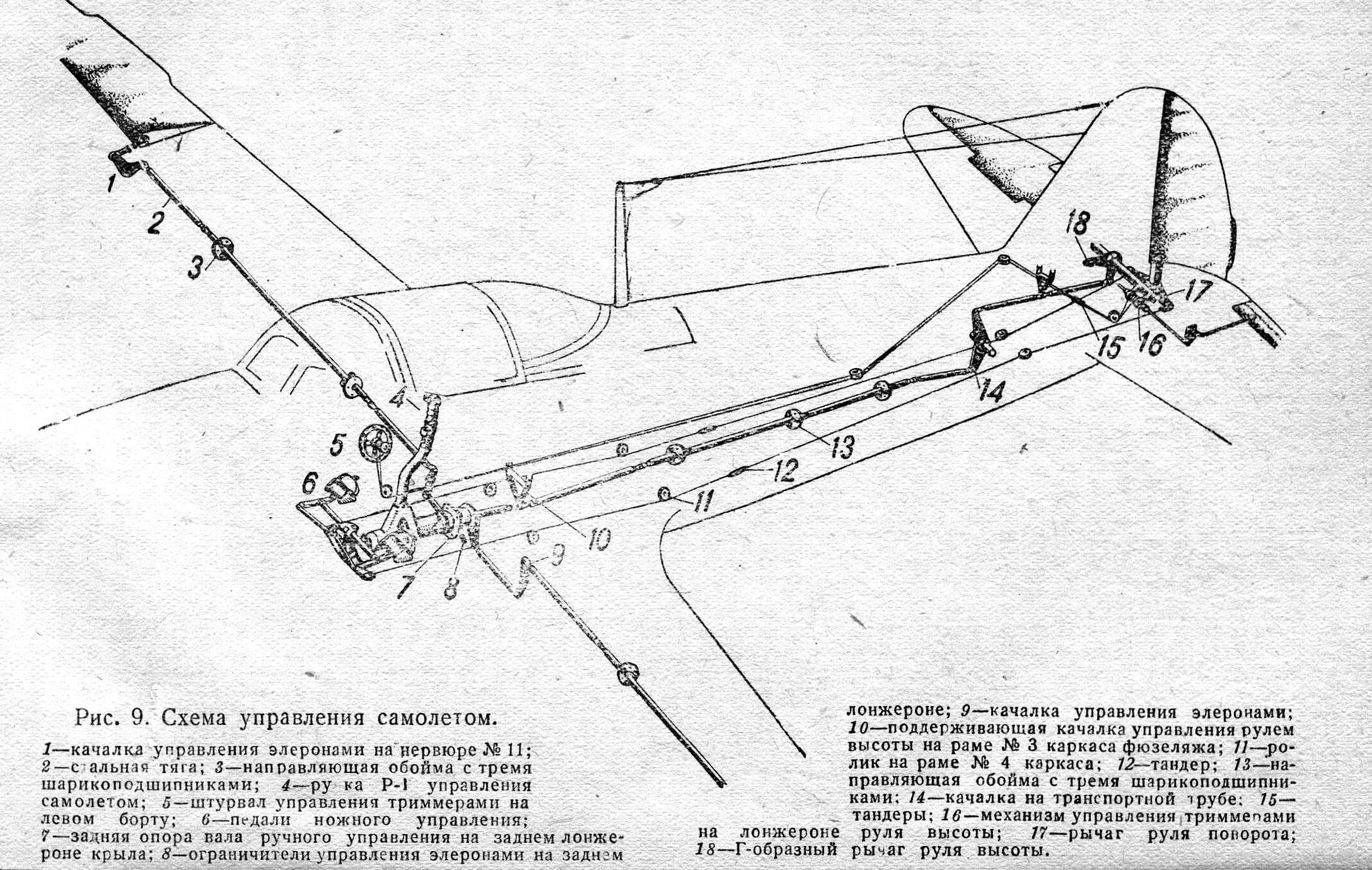 Як-12 — википедия. что такое як-12