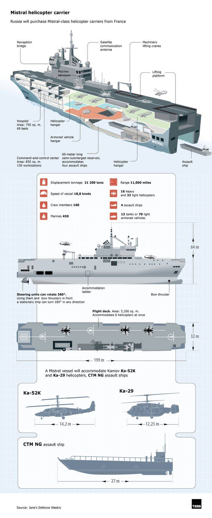 Десантный корабль-амфибия класса мистраль - mistral-class amphibious assault ship - dev.abcdef.wiki