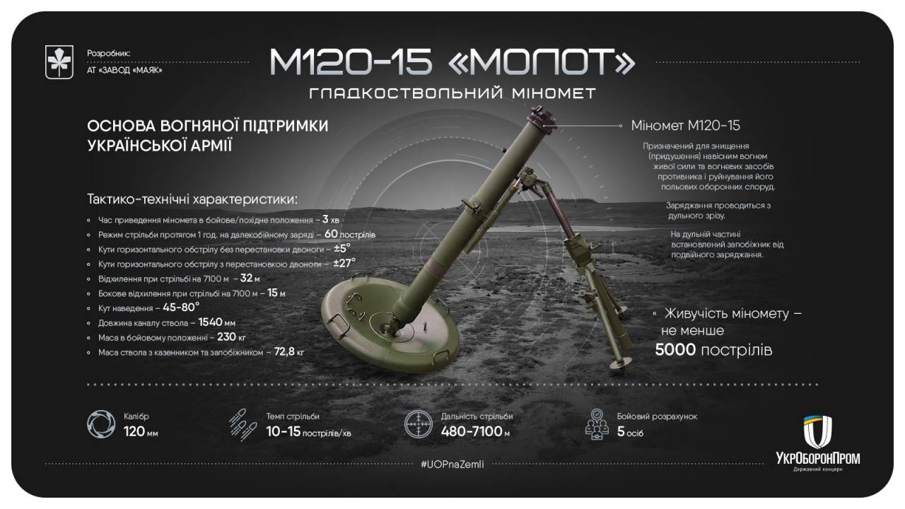 «кочующий» миномёт: на что способен модернизированный артиллерийский комплекс «сани» — рт на русском