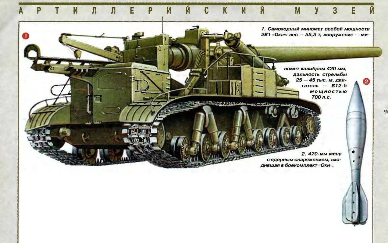 ✅ 120-мм миномёт k6 «soltam» (израиль) - legguns.ru