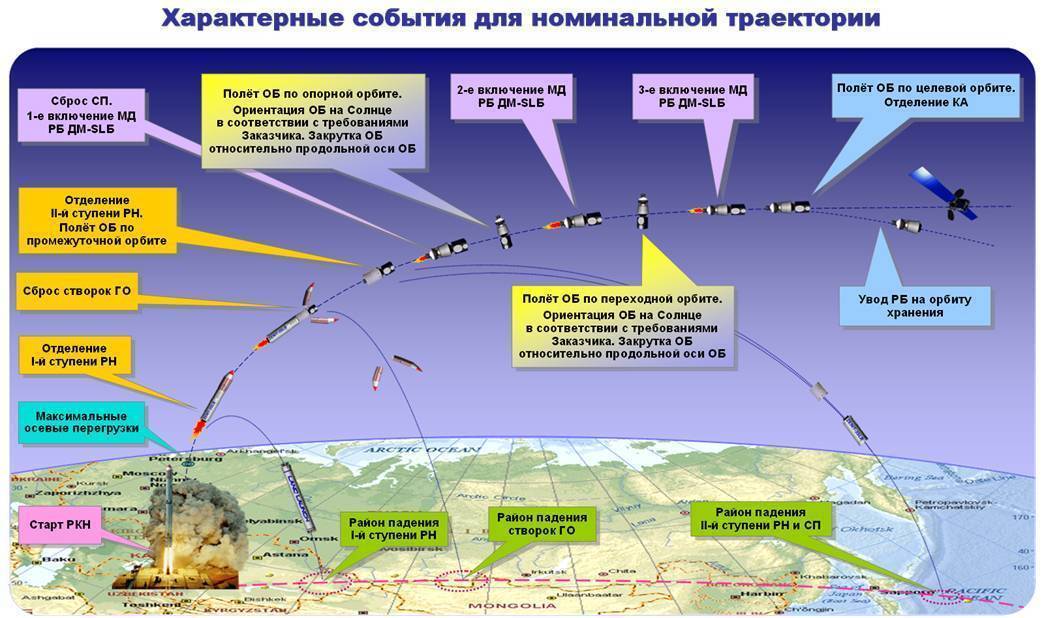 ✅ ракеты класса «земля — земля» - snaiper44.ru
