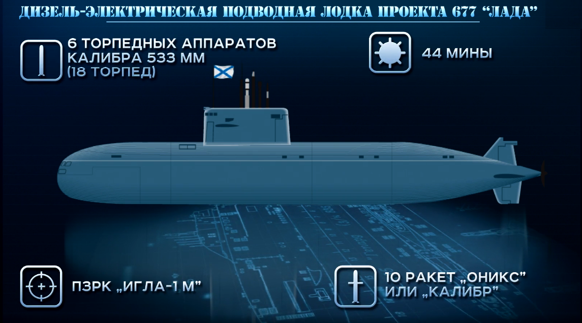 Дизельные подводные лодки проекта 677 «лада» и проекта 865 «пиранья»