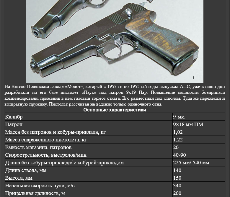 Автоматический пистолет стечкина — википедия
