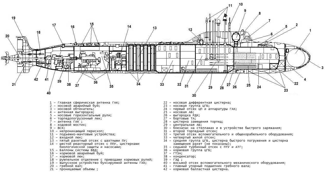 Подводные лодки проекта 885 «ясень»