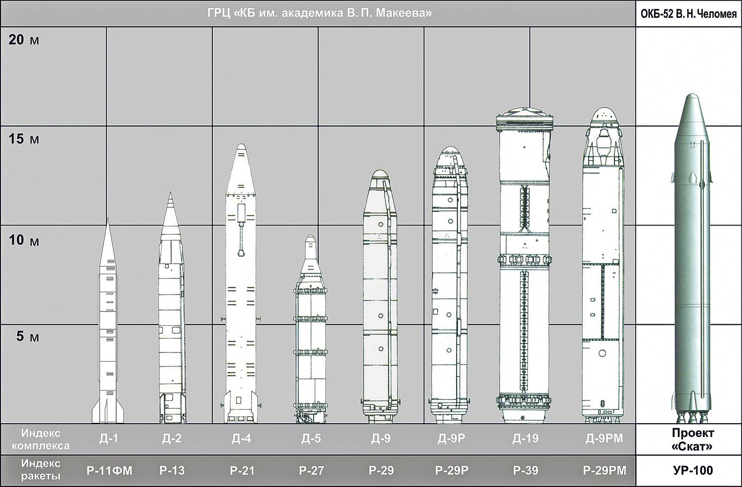 ✅ баллистическая ракета р-29рму2 «синева» (ссср) - legguns.ru
