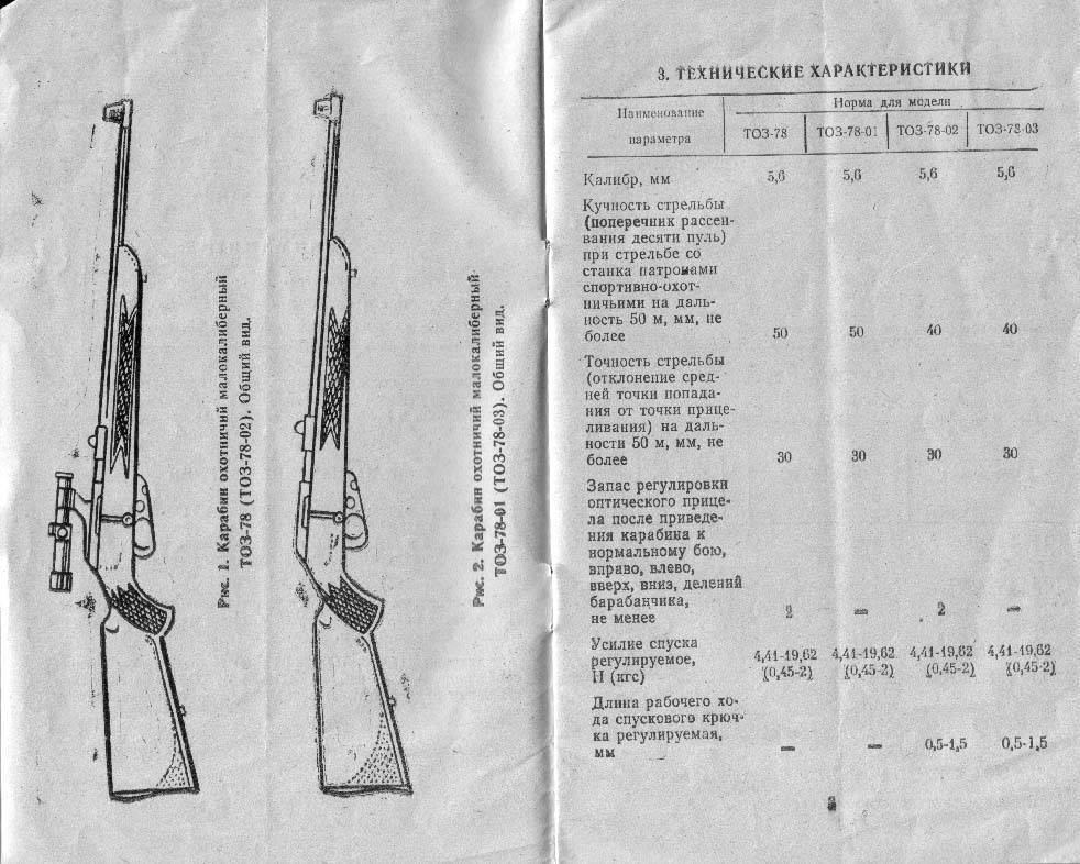 Малокалиберная винтовка тоз-78
