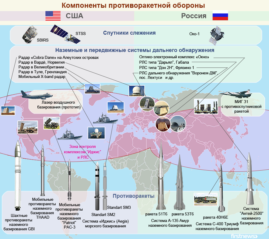 Системы пво россии: современные виды, фото