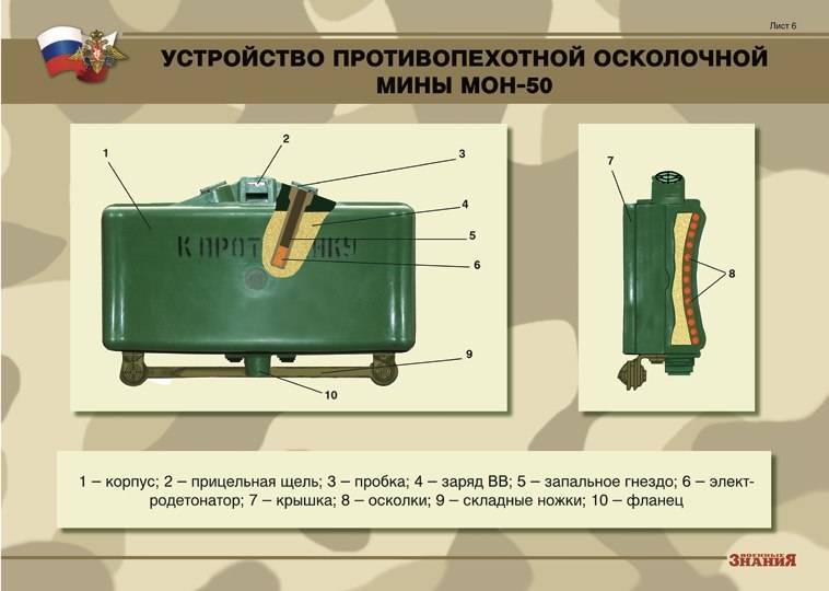 Инженерная подготовка. противопехотные мины российской армии (часть 2) - вооружение | статьи