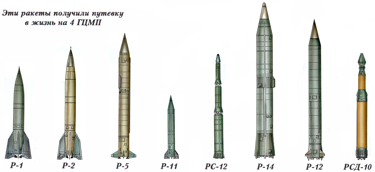 Ракета р-17 (8к14) «скад-в» ракетного комплекса 9к72 «эльбрус» / ракеты / рлс спрн и пво / вооружение / арсенал-инфо.рф