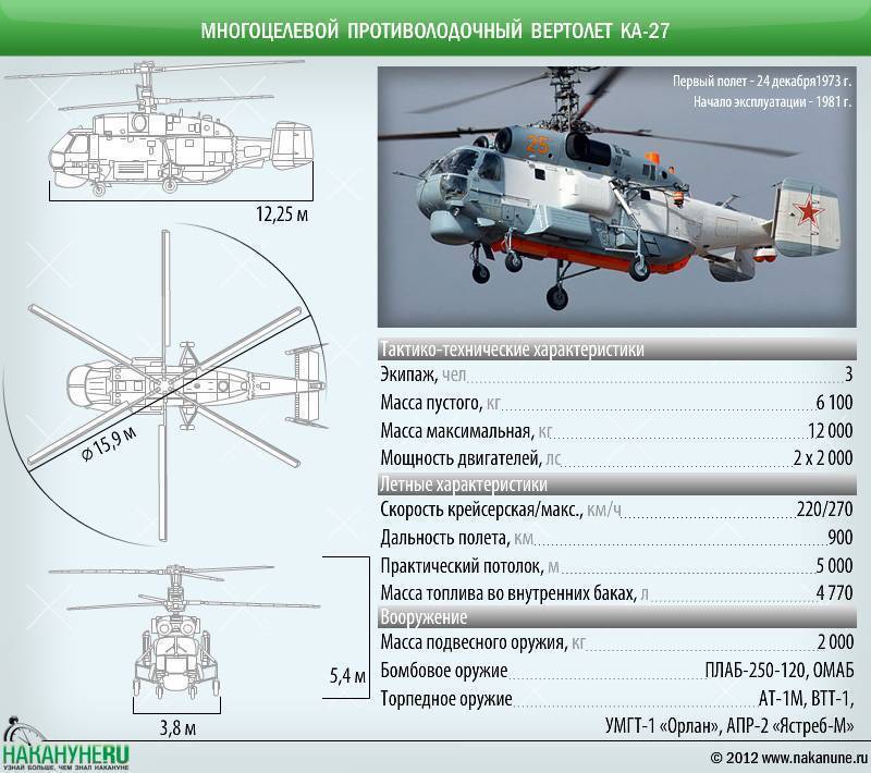 Вертолет ка-62 – самая долгожданная новинка российского авиастроения