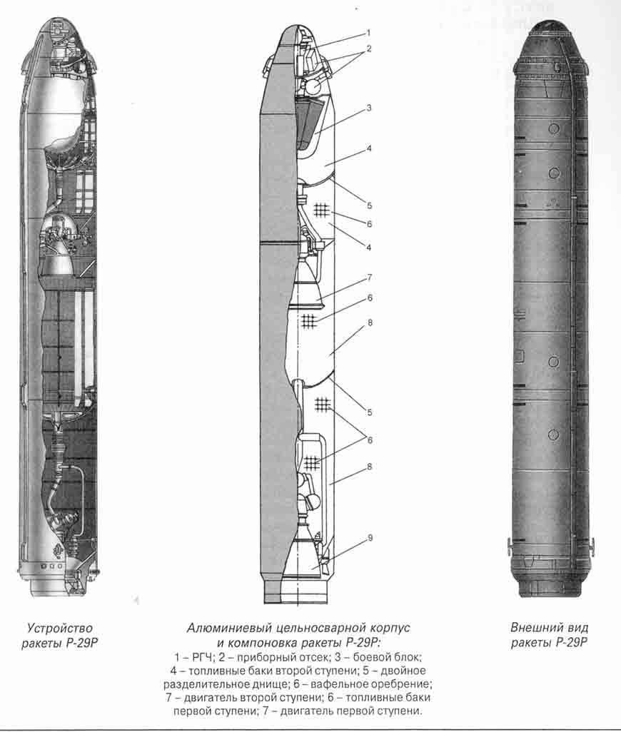 «неуязвимы для любых систем про»: как ракеты «булава» усиливают морской компонент ядерной триады рф