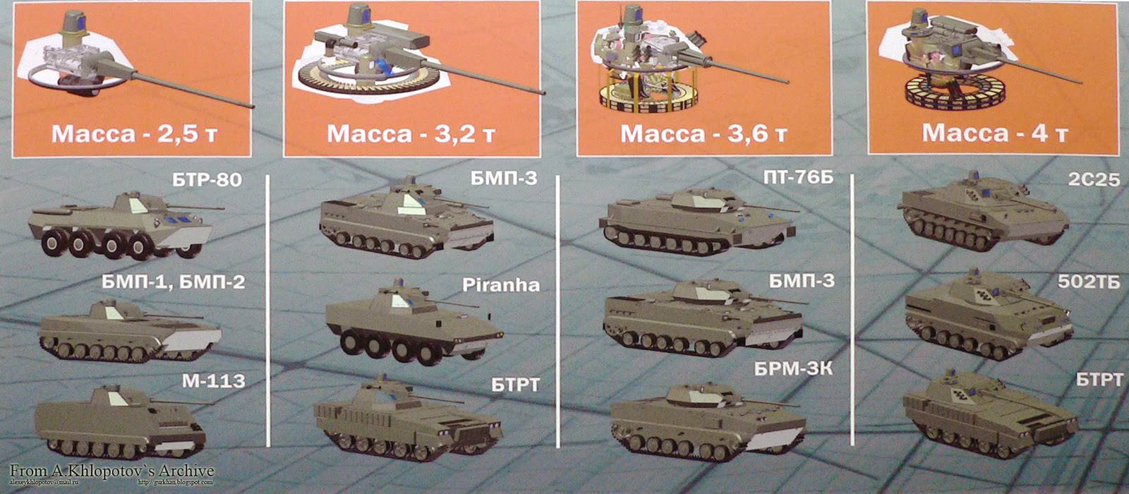 Бмп-3 боевая машина пехоты