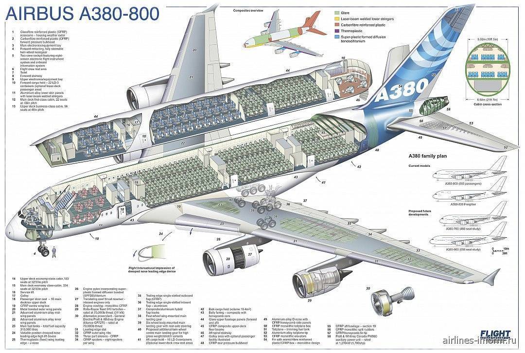 Boeing 757 — база знаний