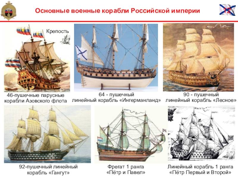 Парусный корабль классификация парусников с названиями, фото и описанием