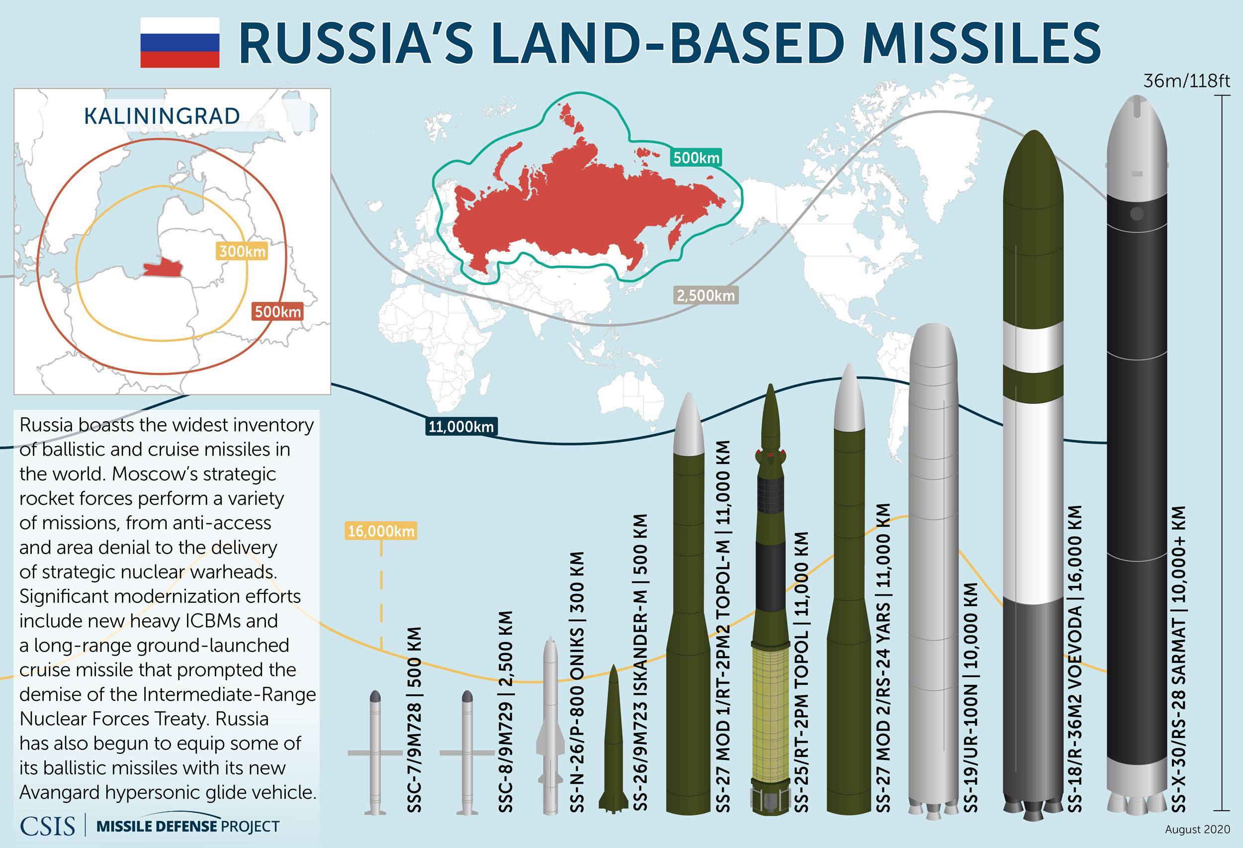 Жидкостная баллистическая ракета р-12 (8к63), описание и особенности