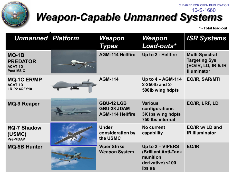 Mq-9 reaper - беспилотник американских ввс: характеристики и боевое применение дрона
