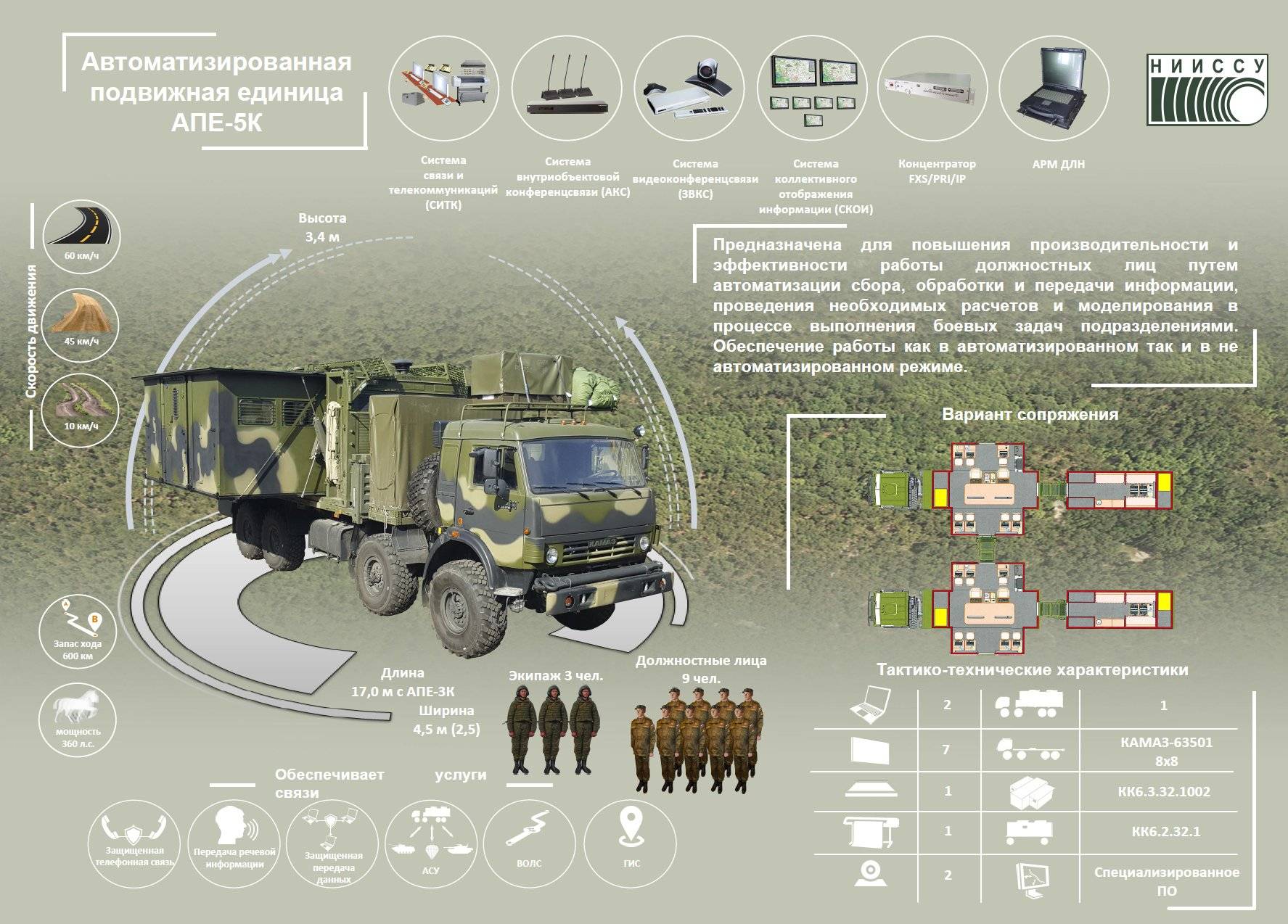 В россии созданы новые командно-штабные машины для армии
