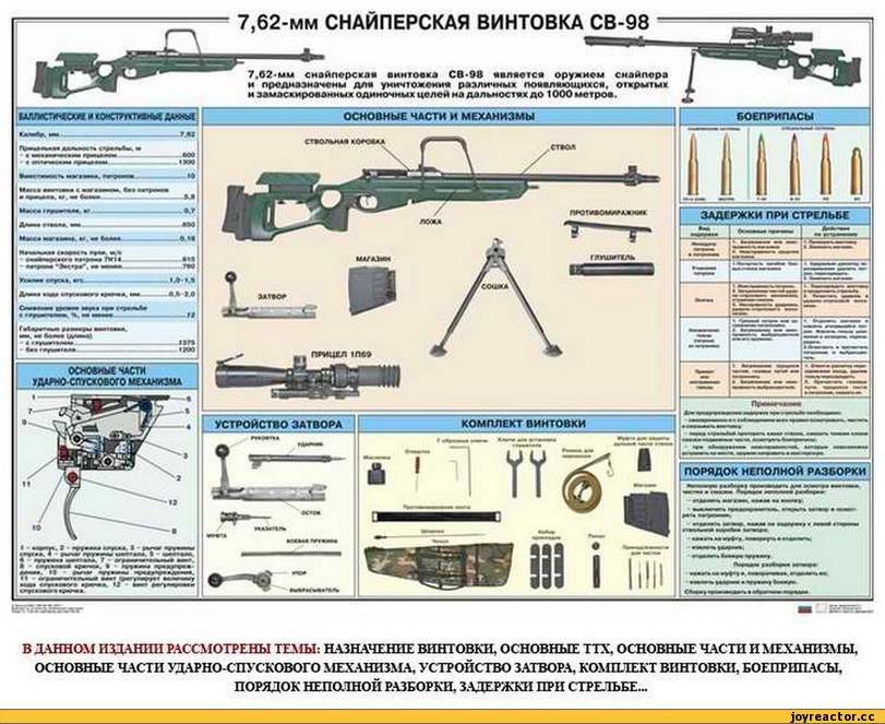 Подготовка снайпера. 7,62 мм снайперская винтовка драгунова - свд - огневая подготовка | статьи