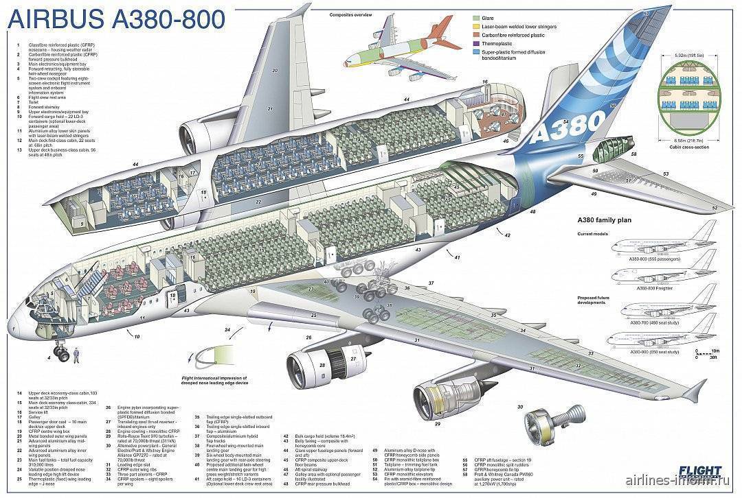 Аэробус 319: обзор, схема посадочных мест, авиакомпании-эксплуатанты