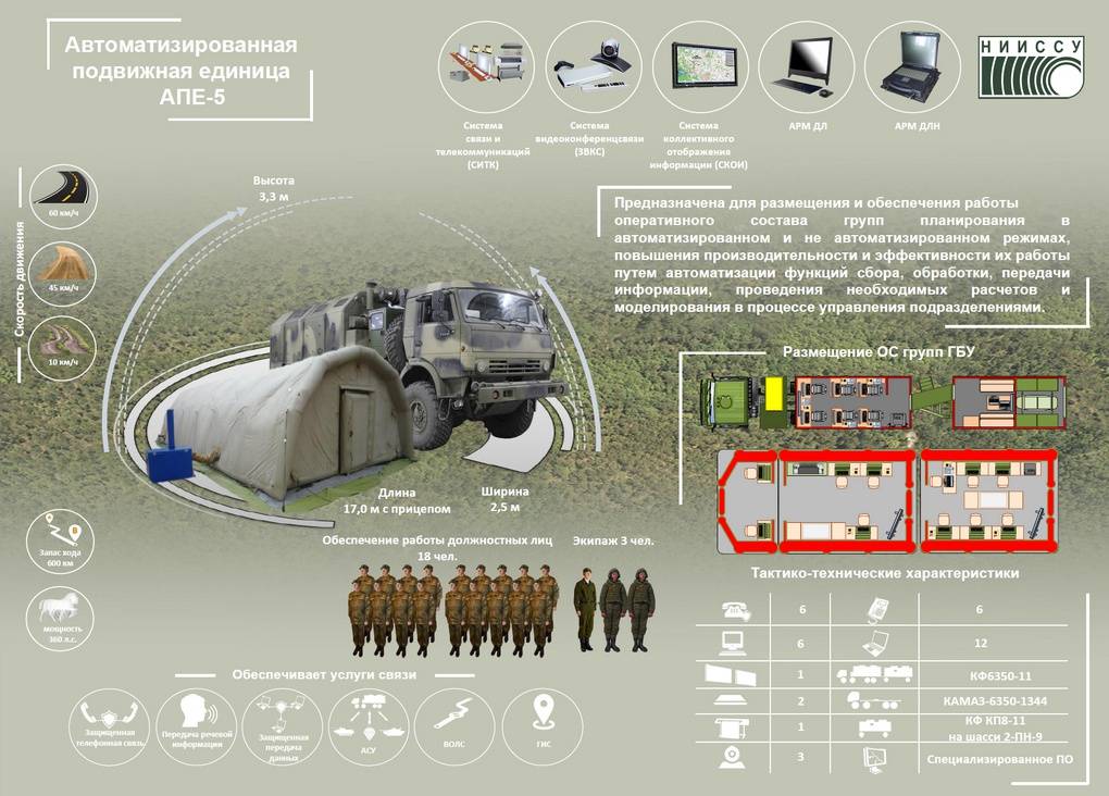 Командно-штабная машина m20 — викивоины