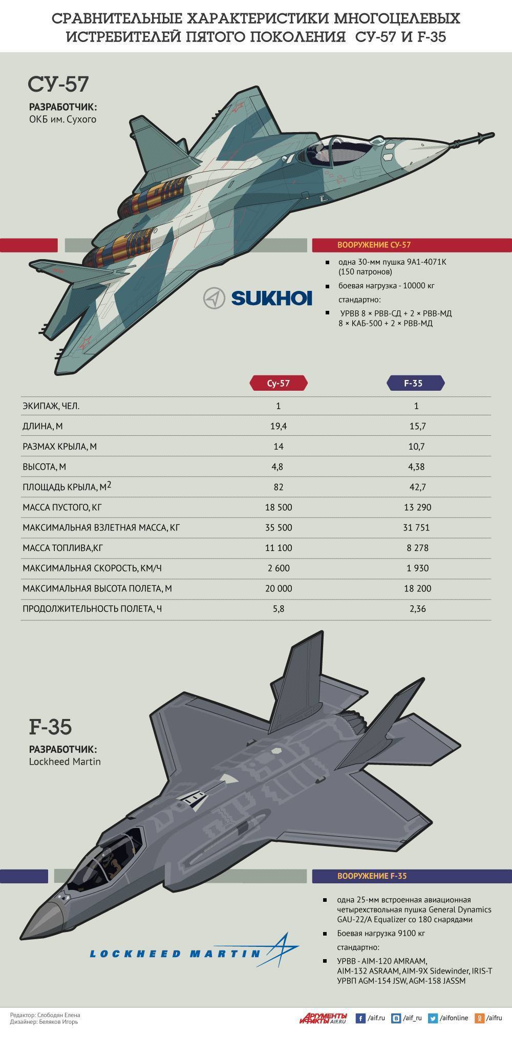 Су-37 — википедия. что такое су-37