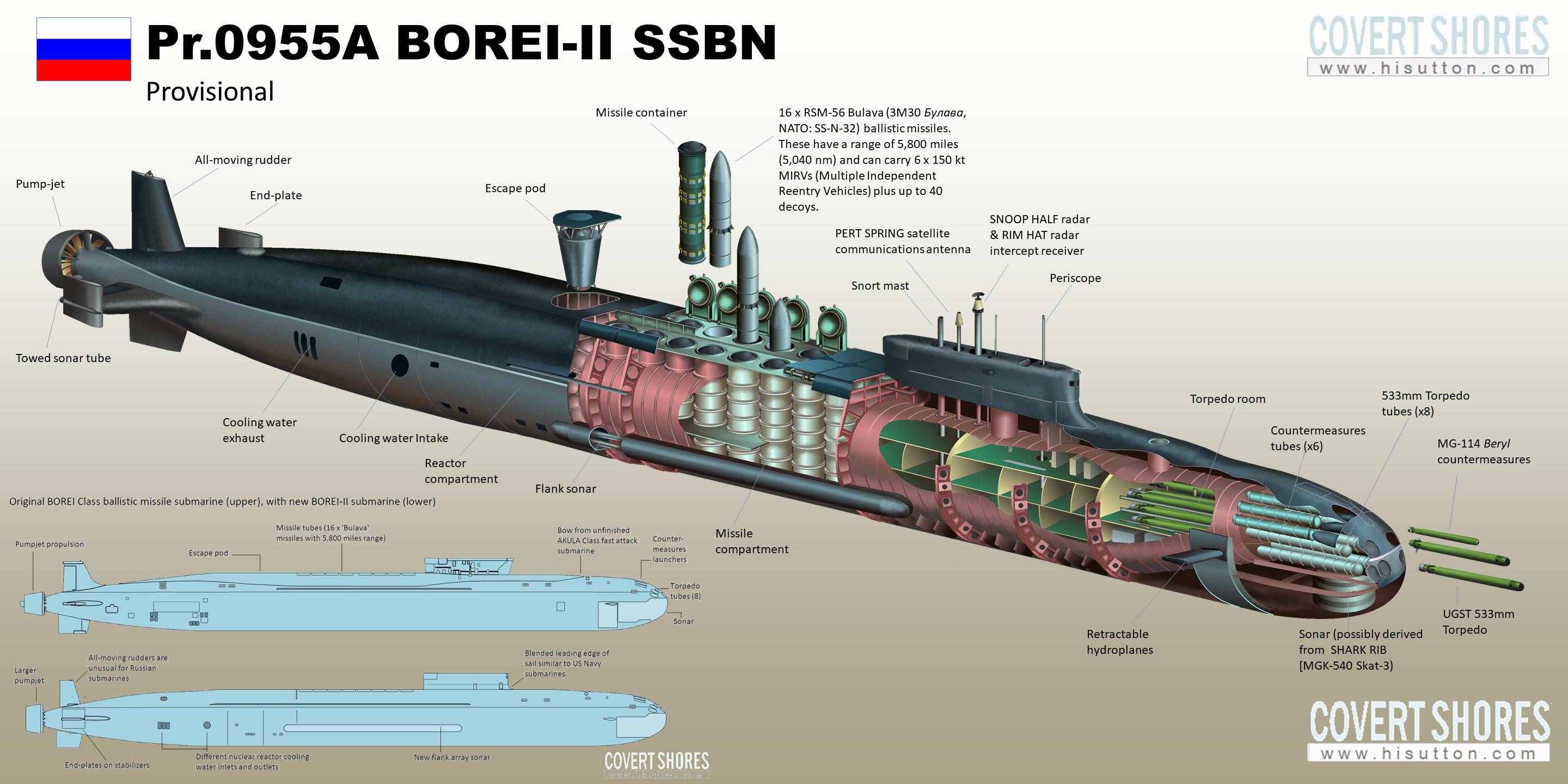 Подводная лодка класса «борей»