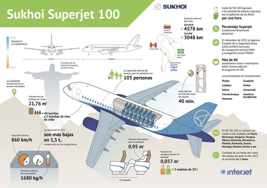 Почему «сухой суперджет — 100» оказался никому не нужен 
 (1 фото)