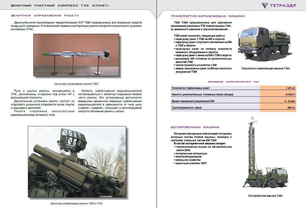 Militaryrussia.ru — отечественная военная техника (после 1945г.) | статьи