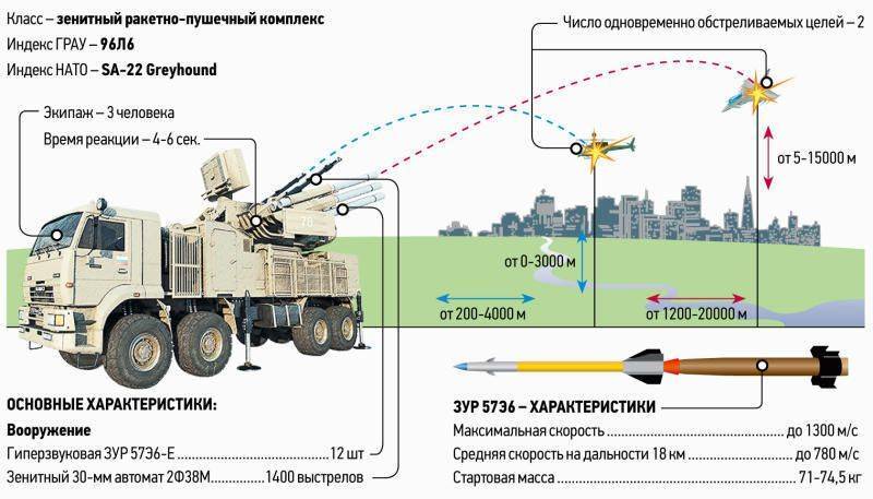 Ракета atacms для himars дальностью 300 км — есть ли у россии аналог? - hi-news.ru
