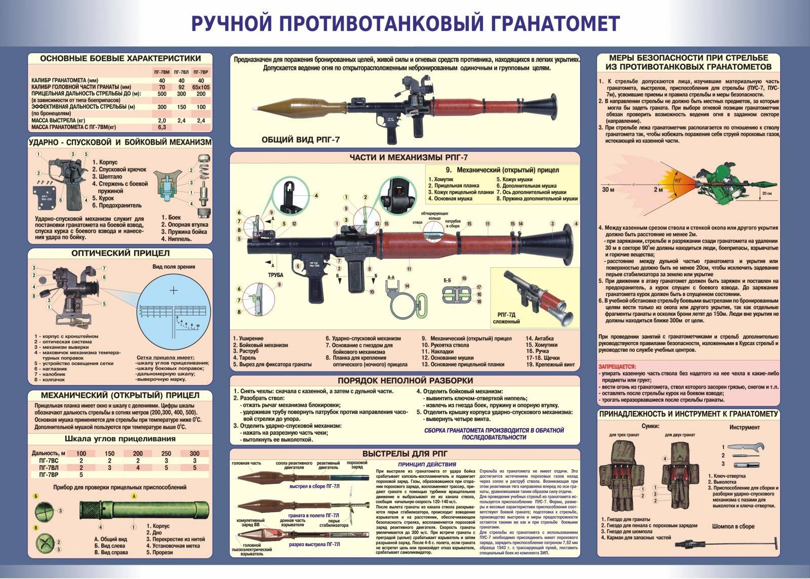 Рпг, он же русская базука: история самого распространённого гранатомета в мире