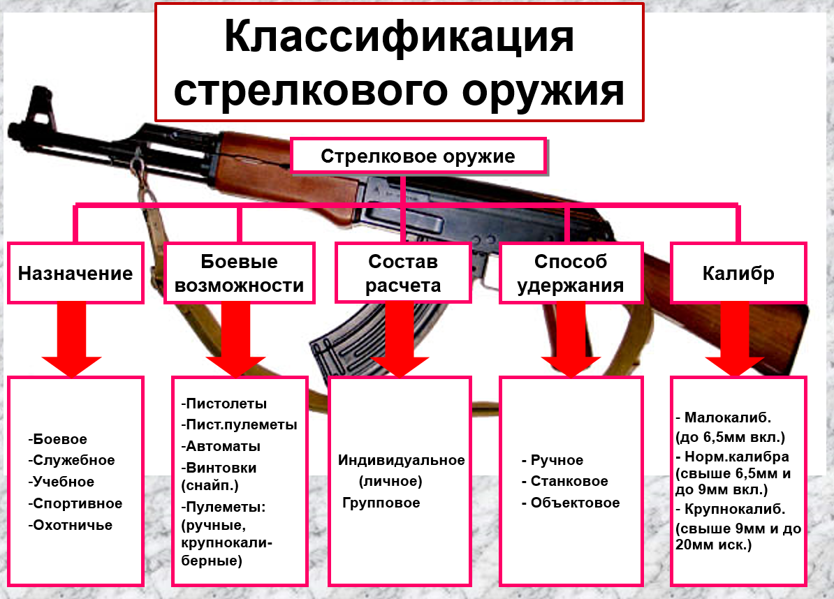 Оружие для граждан россии: что можно и что нельзя | правмир