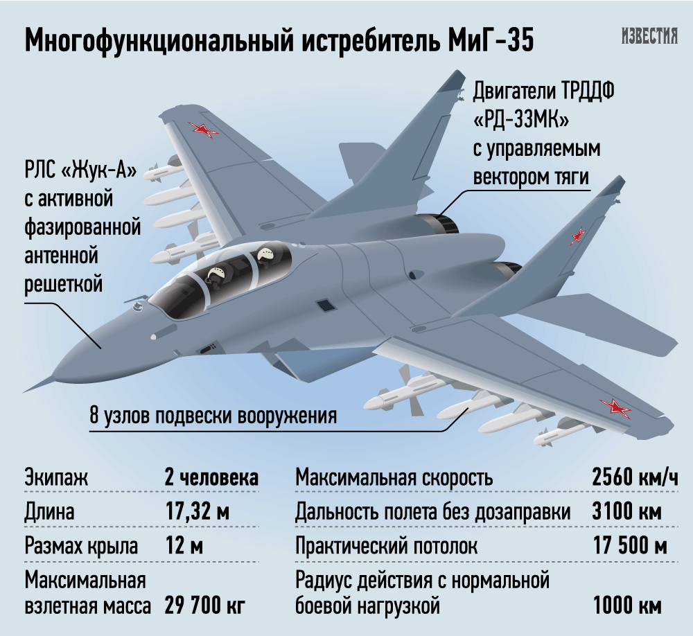 Миг-35