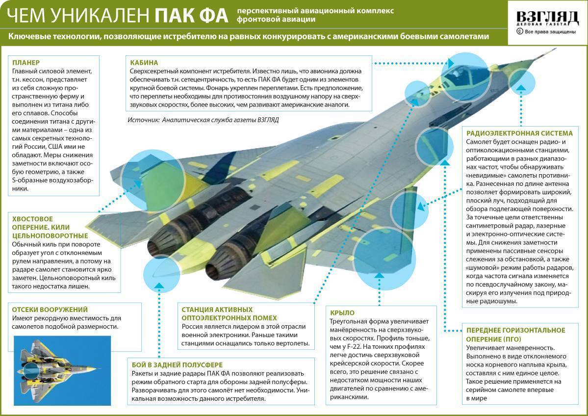 Самолет су-34: описание и технические характеристики. военные самолеты