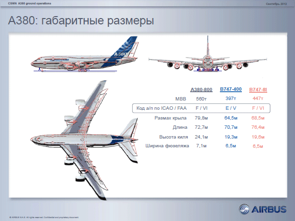 Вес самолета аэробус 320, вместимость и другие характеристики