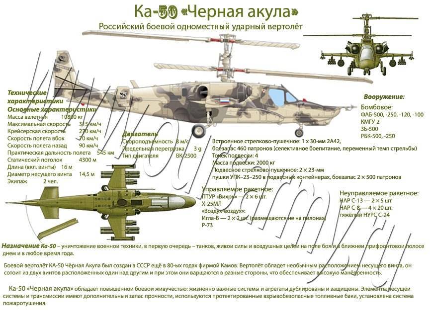 Вертолет ми-24 фото. видео. характеристики. вооружение