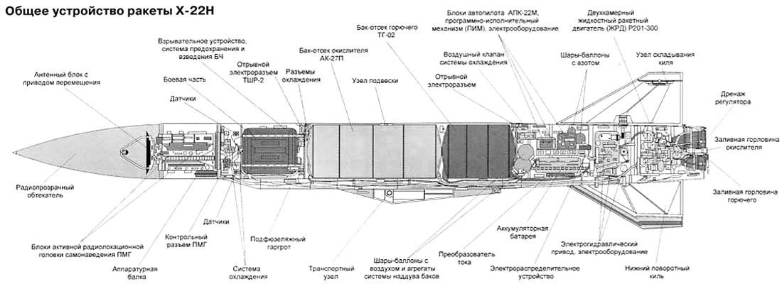 «наш ответ «томагавкам»: на что способна российская сверхдальняя крылатая ракета х-101/х-102 — рт на русском