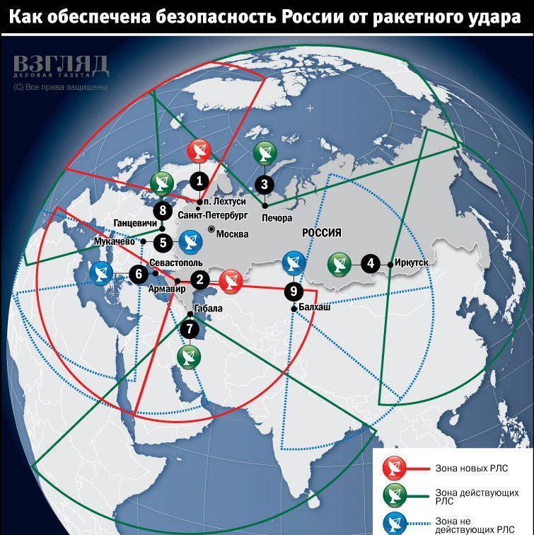 Какие зенитные установки нато может поставить украине. часть 4. украинские радиолокационные средства обнаружения воздушных целей - альтернативная история