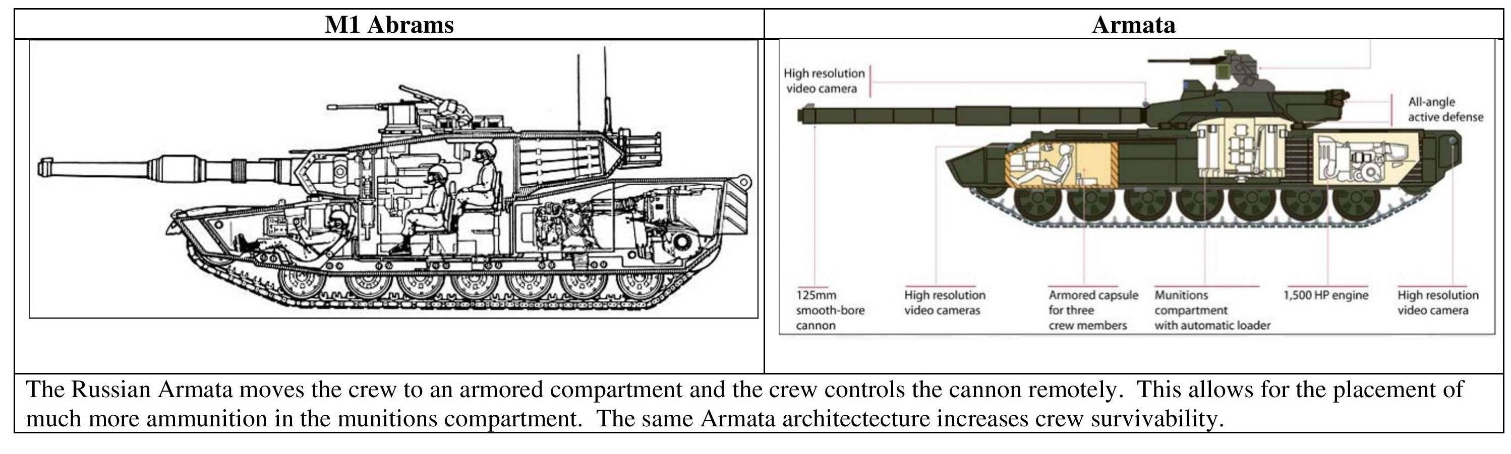 «головная боль американских военных»: как сша будут модернизировать боевой танк m1 abrams