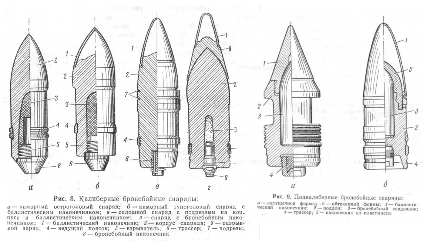 Бронебойный оперённый подкалиберный снаряд — википедия с видео // wiki 2