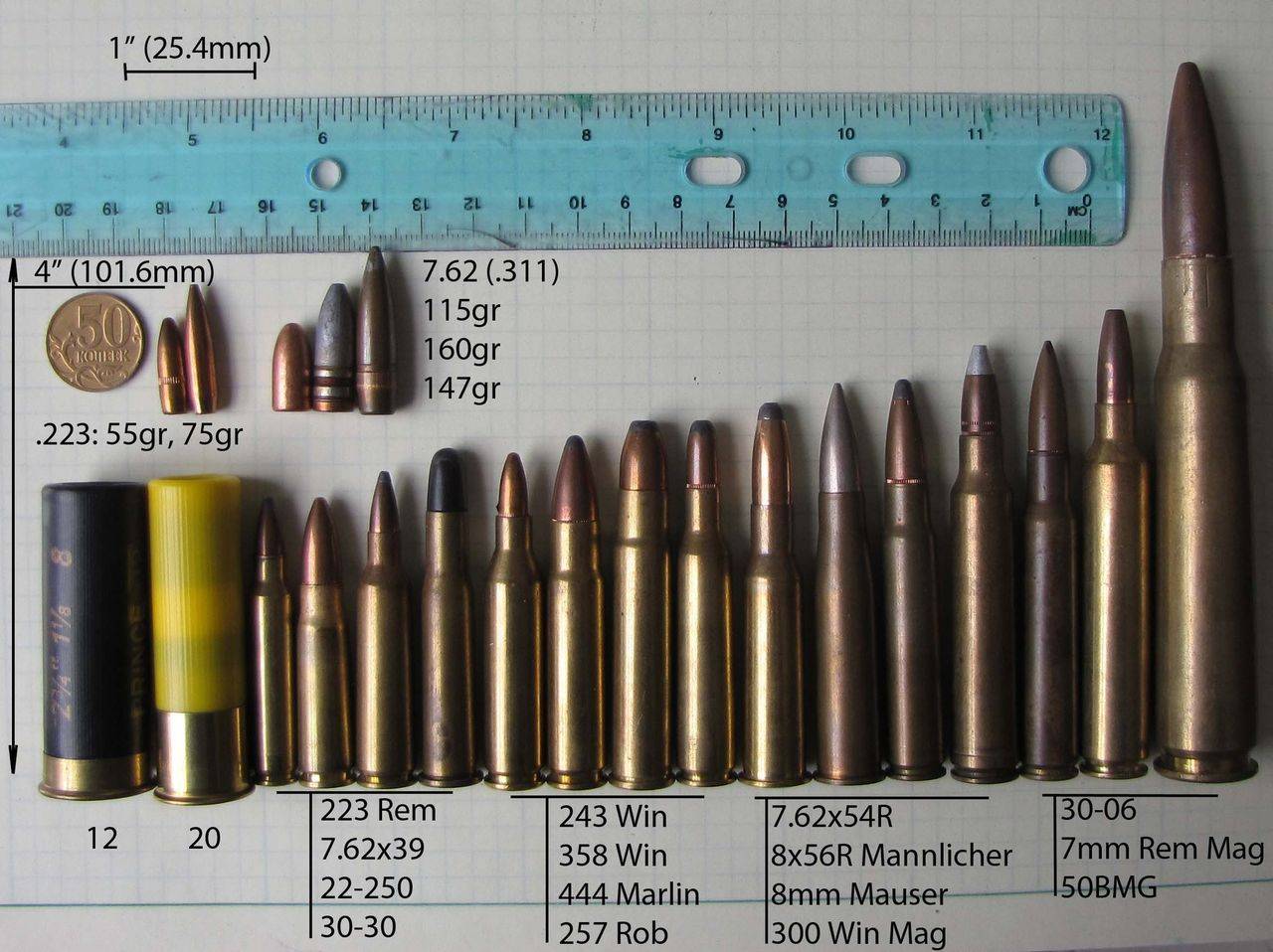 Калибры нарезного оружия таблица. калибры нарезного и гладкоствольного оружия - управление образования гомельского горисполкома