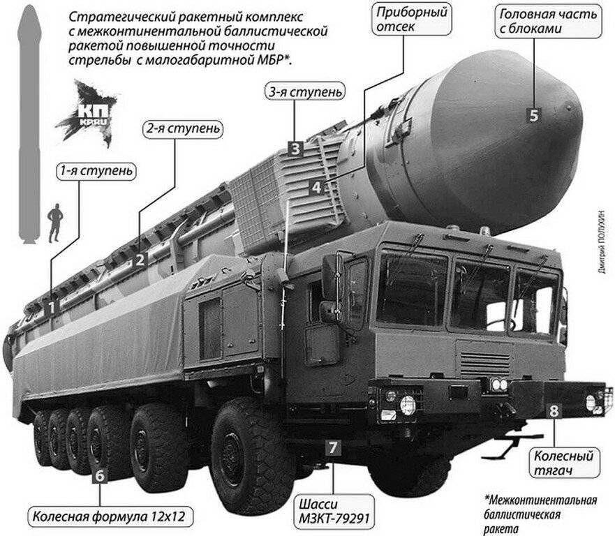 Точка (тактический ракетный комплекс) — википедия переиздание // wiki 2