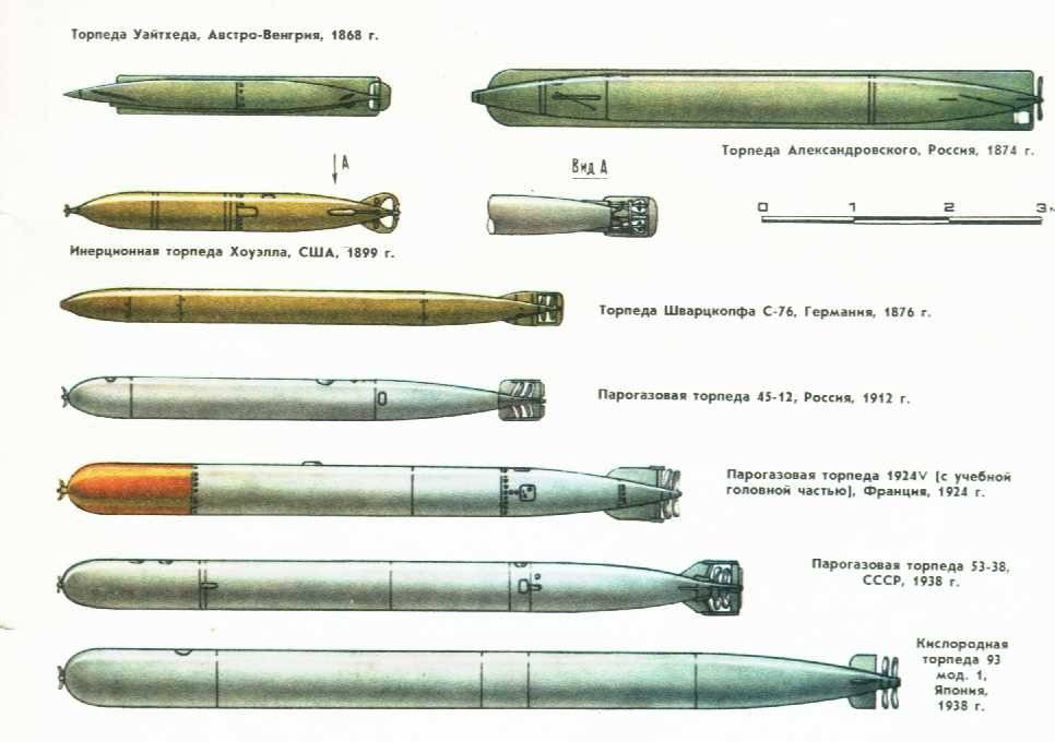 Рбу-6000, морской бомбомёт