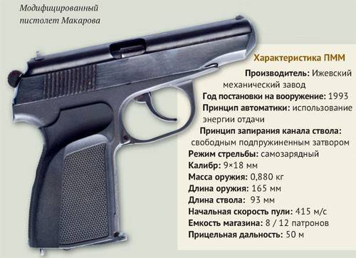 Пистолет макарова — википедия. что такое пистолет макарова
