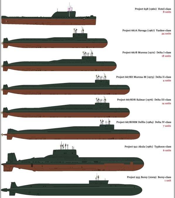 Чем богат подводный флот российской федерации на сегодняшний день?